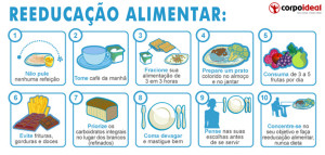 reeducação-alimentar